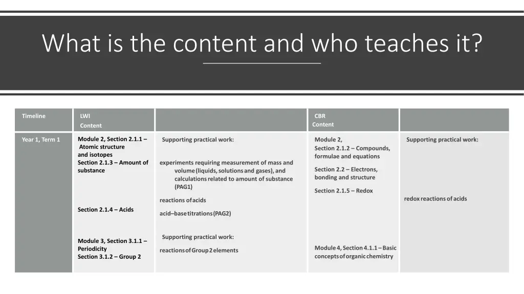 what is the content and who teaches it