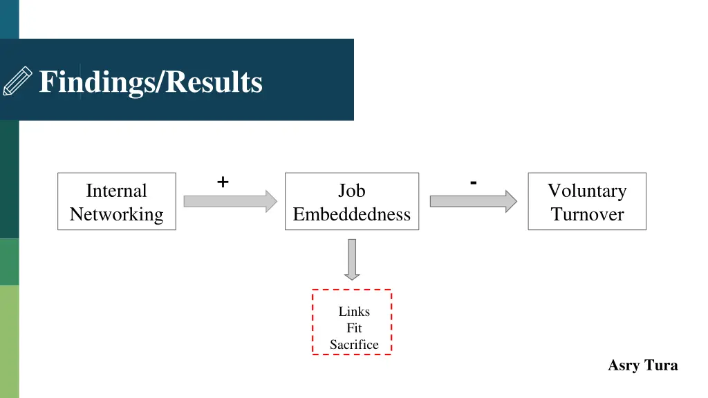 findings results