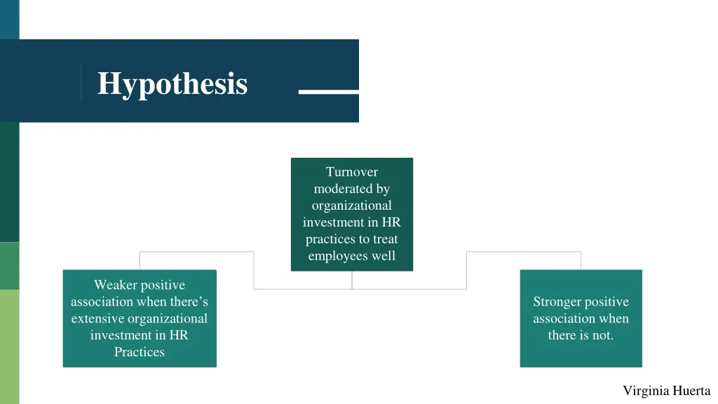 hypothesis