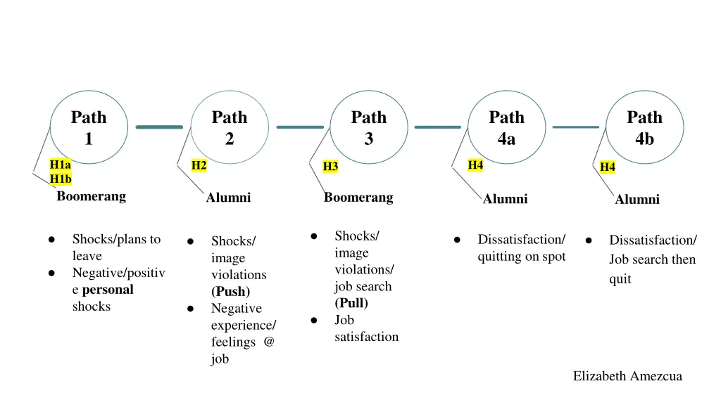 path 1