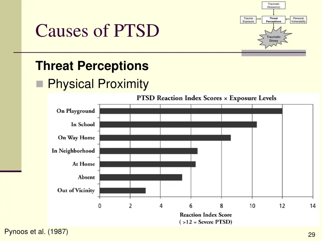 causes of ptsd 3