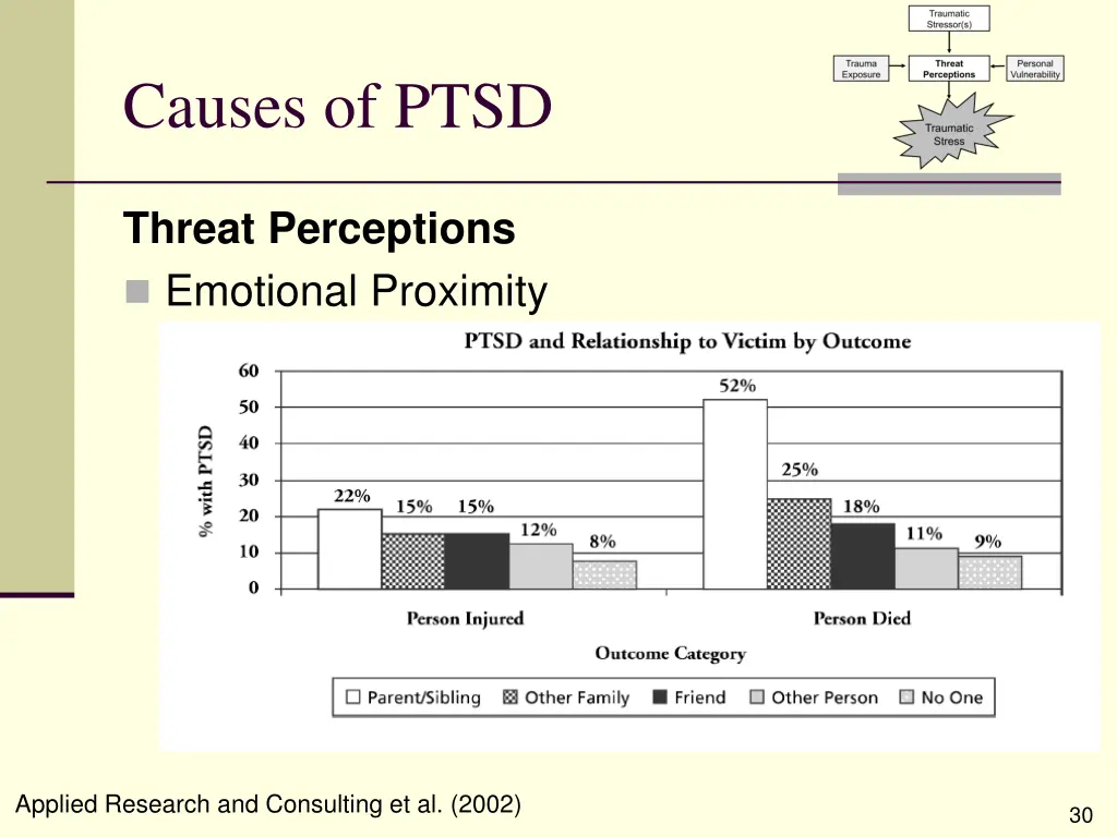 causes of ptsd 4