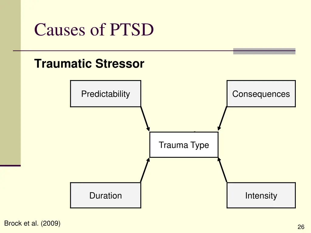causes of ptsd
