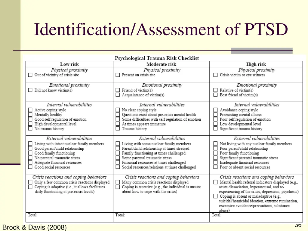 identification assessment of ptsd 1