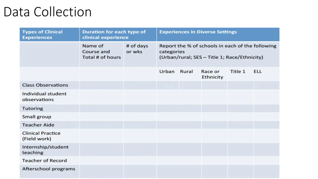 data collection