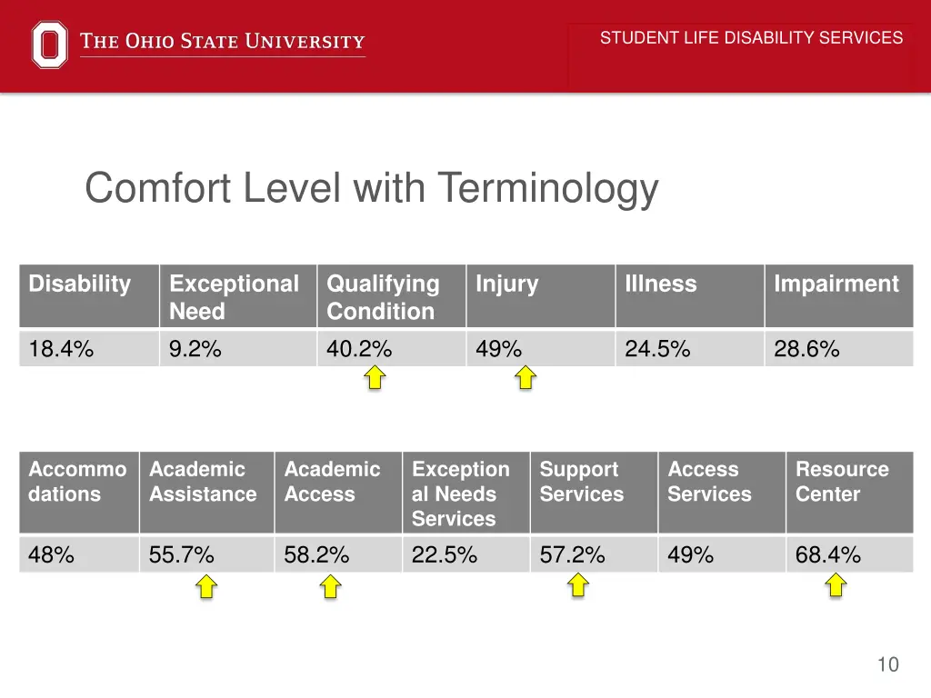 student life disability services 6