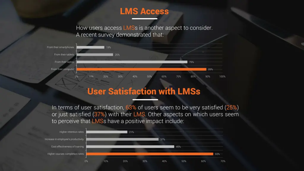 lms access