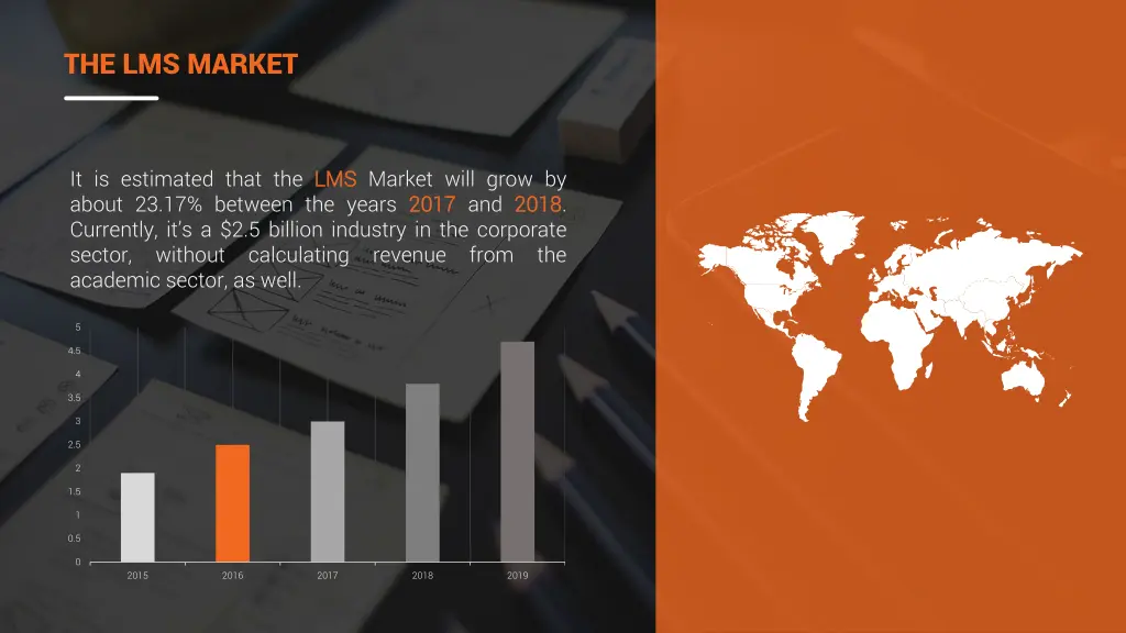 the lms market
