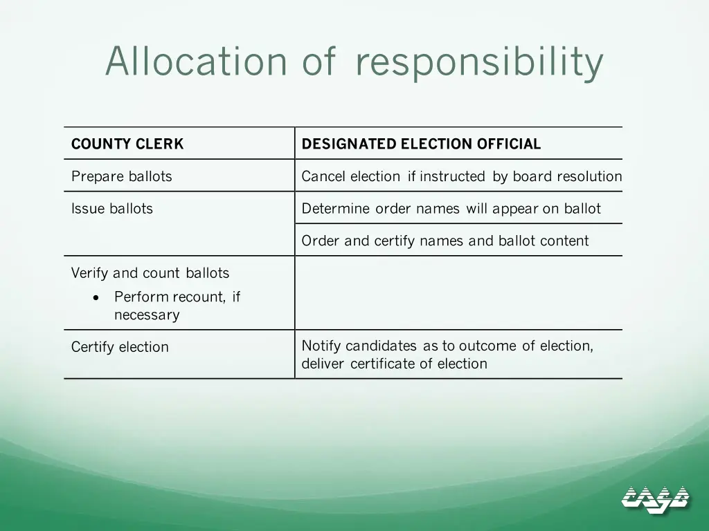 allocation of responsibility 1