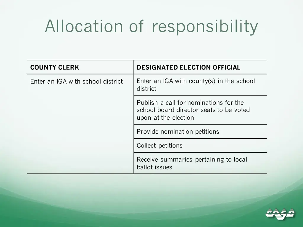 allocation of responsibility
