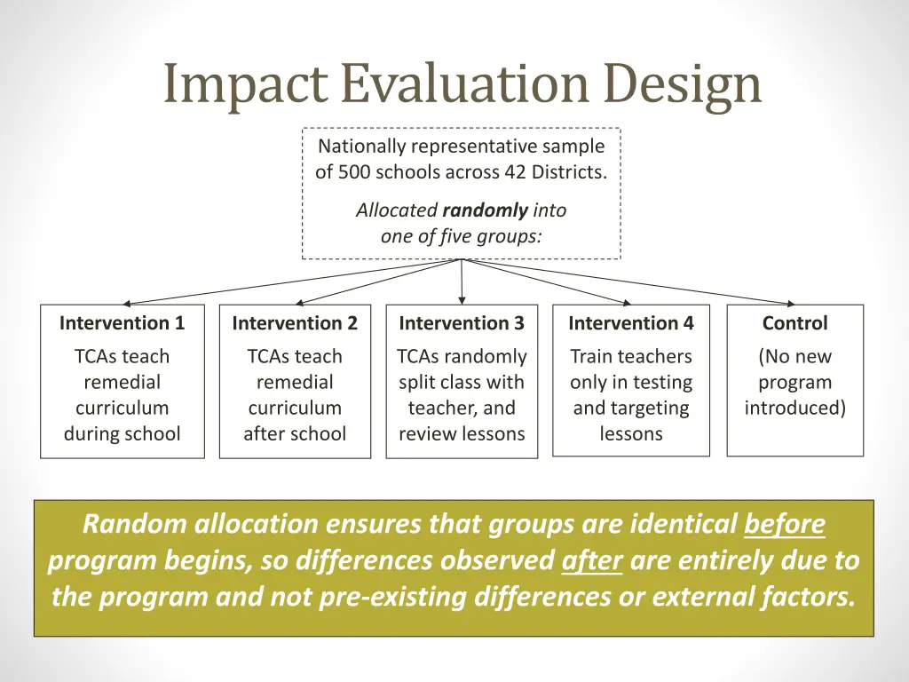 impact evaluation design