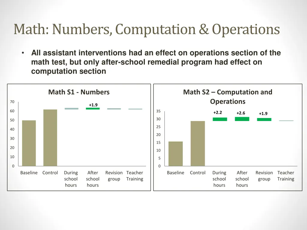 math numbers computation operations