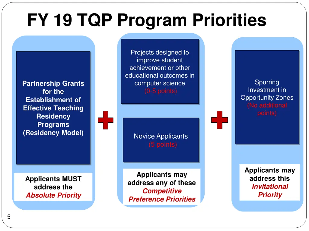 fy 19 tqp program priorities