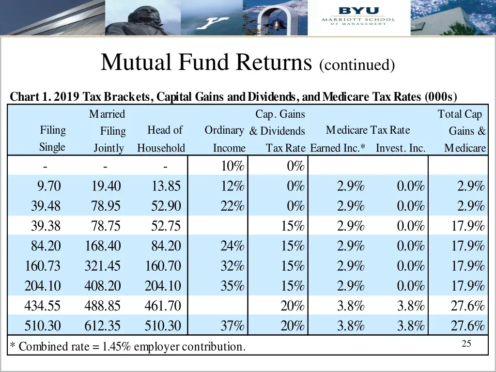 mutual fund returns continued 2