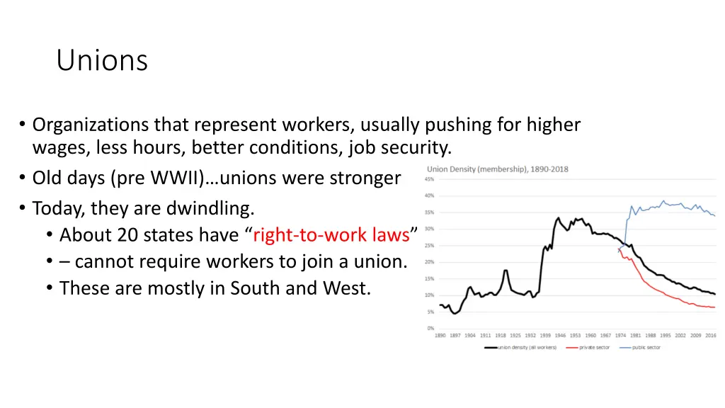 unions