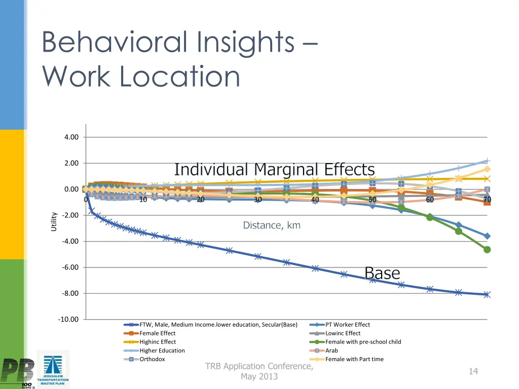 behavioral insights work location