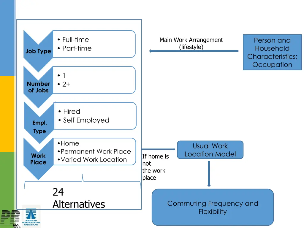 full time part time