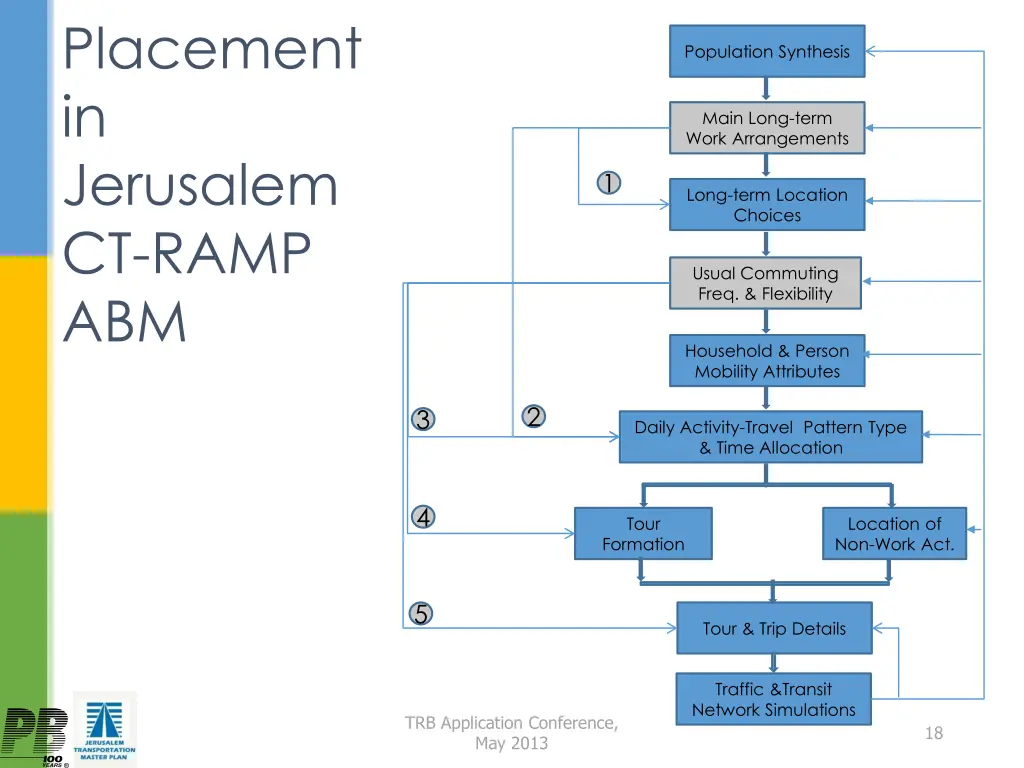placement in jerusalem ct ramp abm