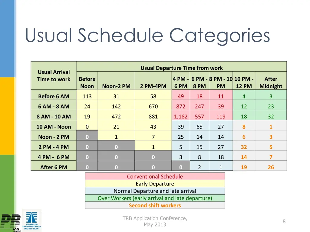 usual schedule categories