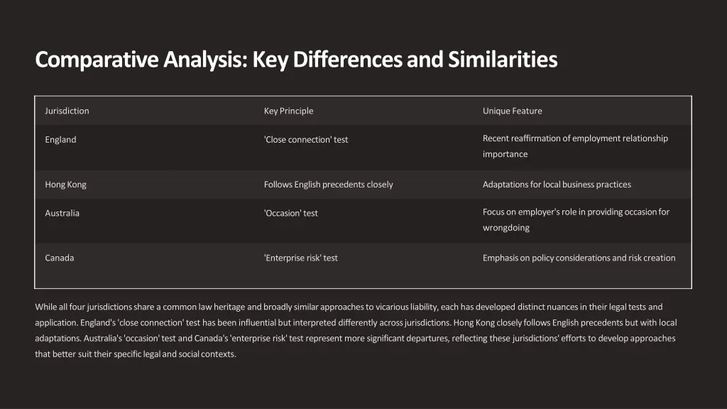 comparative analysis key differences
