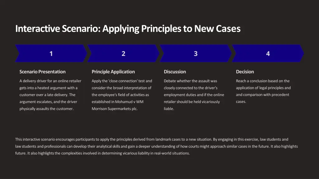interactive scenario applying principles