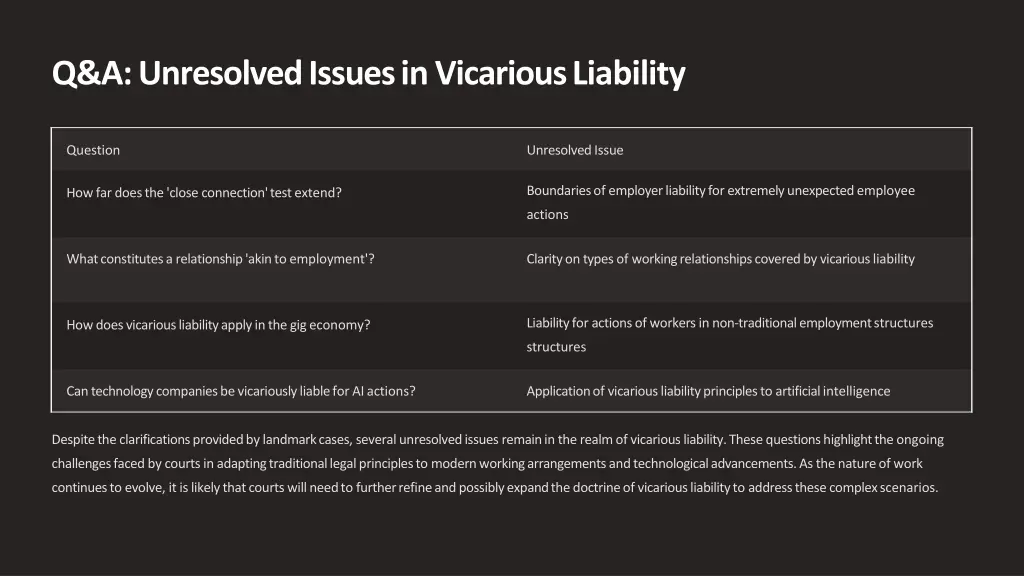 q a unresolved issues in vicarious liability