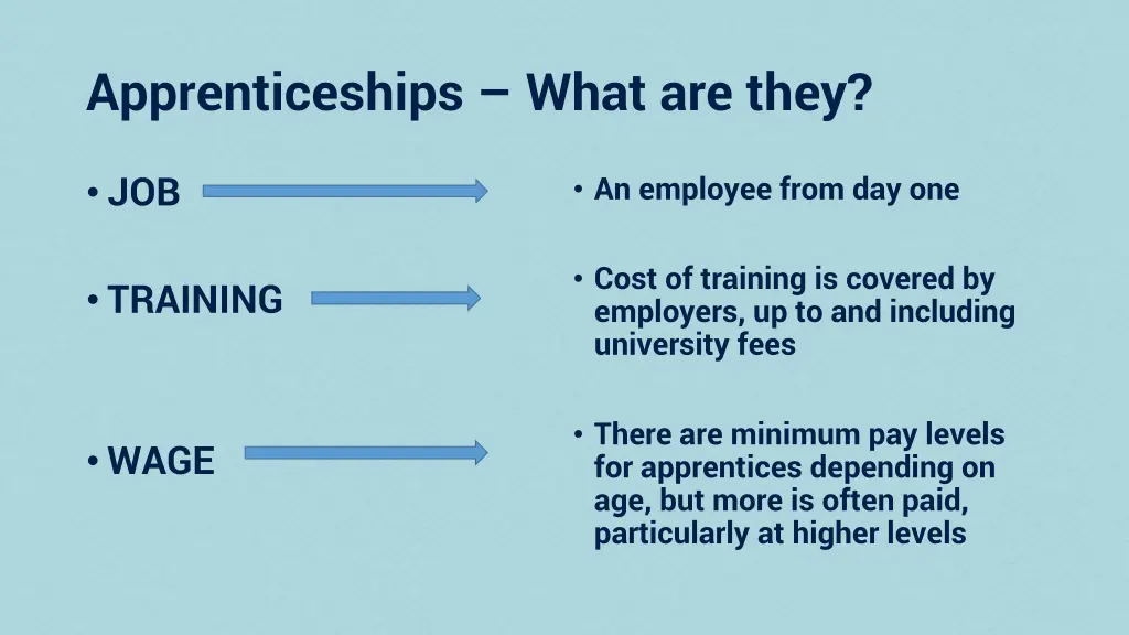 apprenticeships what are they