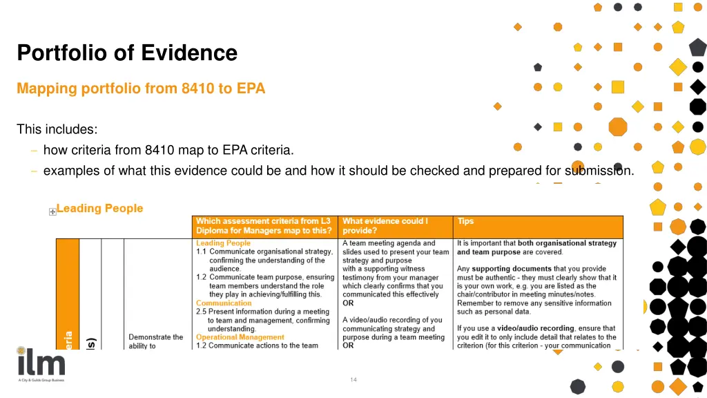 portfolio of evidence