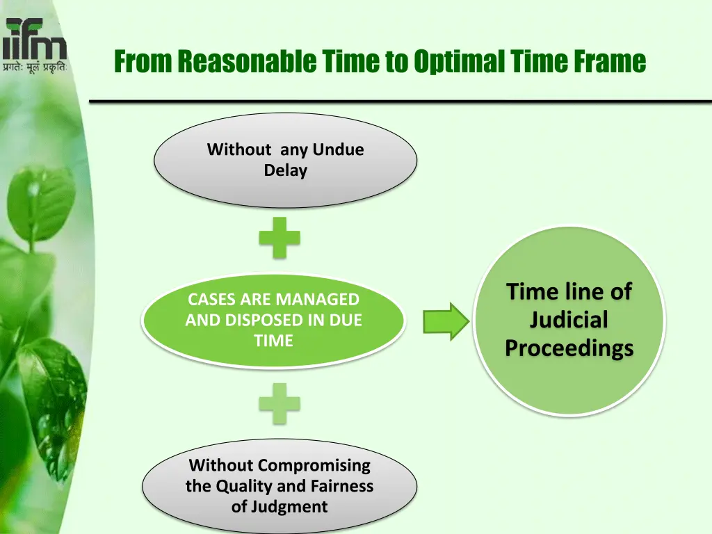 from reasonable time to optimal time frame