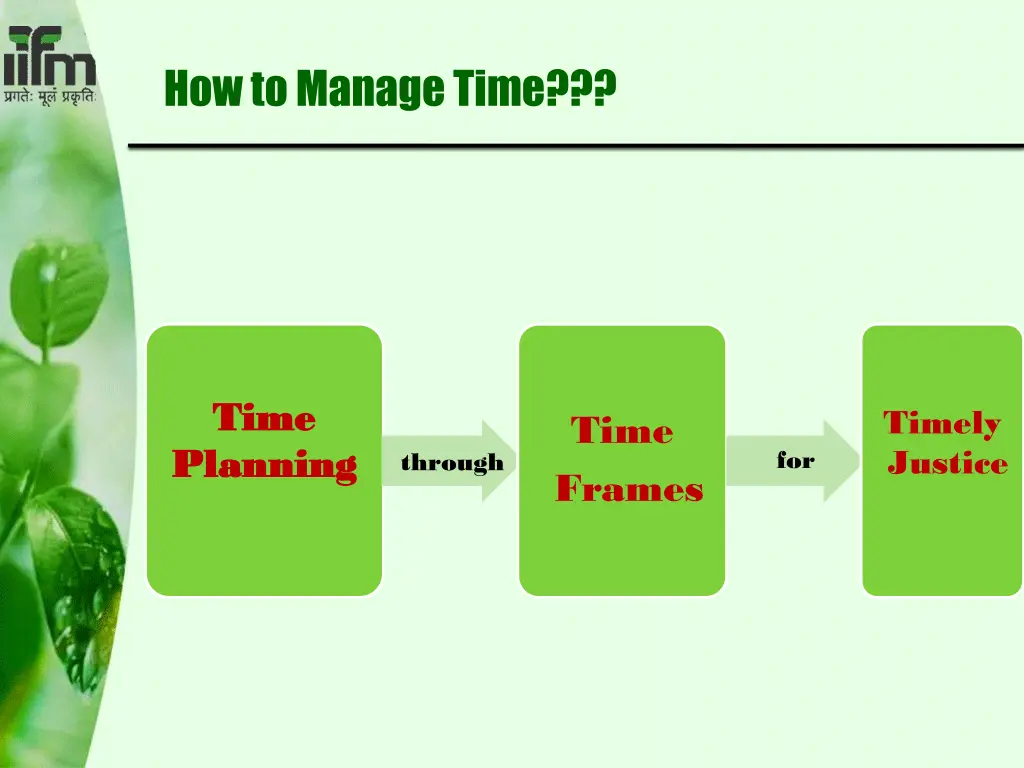 how to manage time