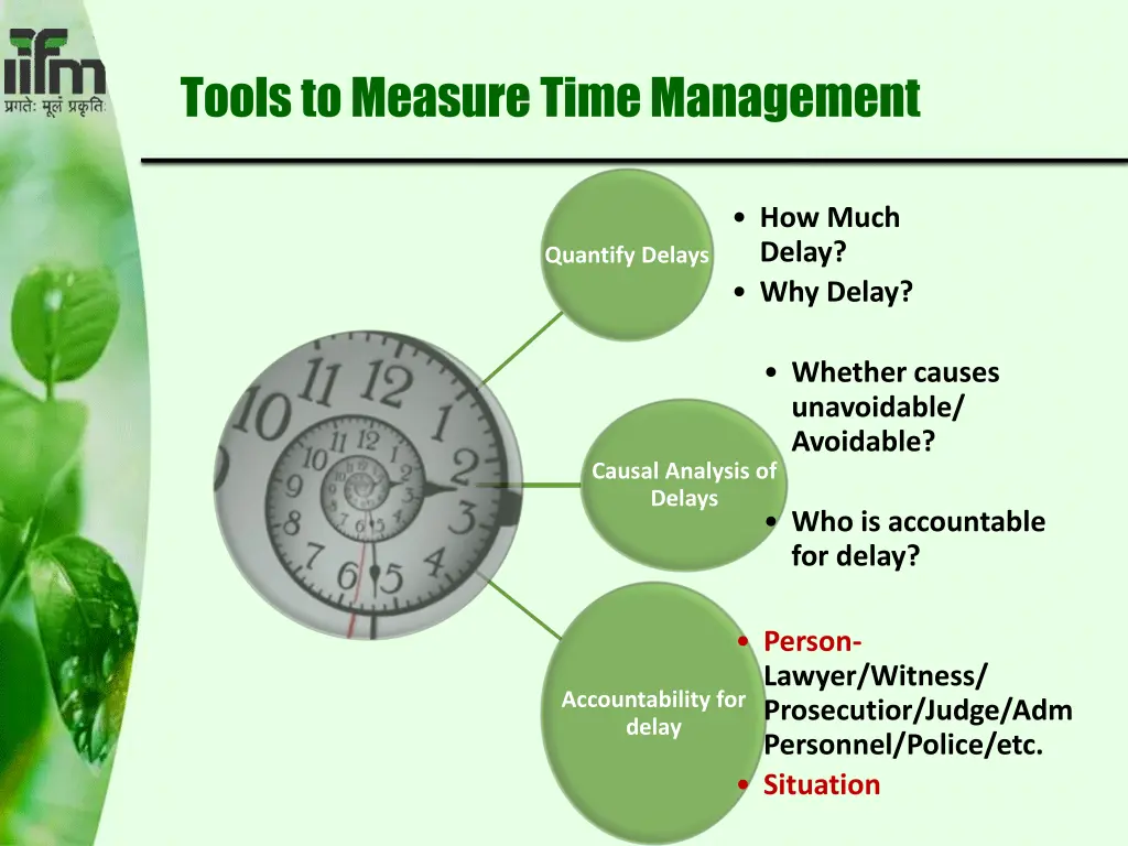 tools to measure time management