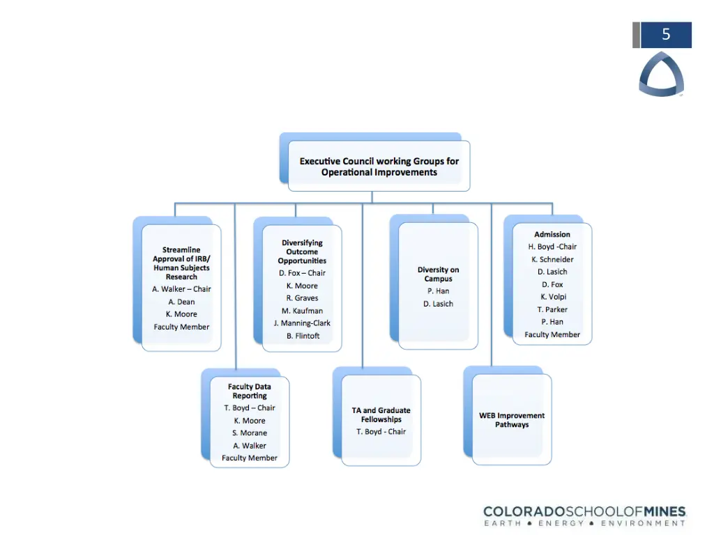 slide5