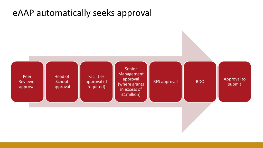 eaap automatically seeks approval