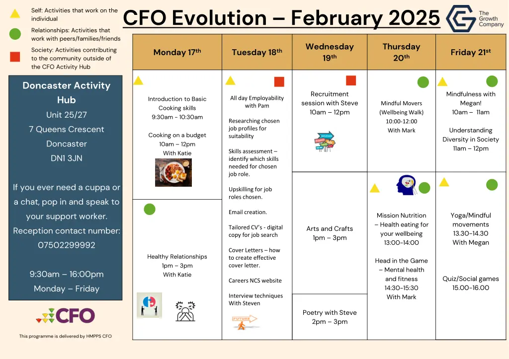 cfo evolution february 2025 2