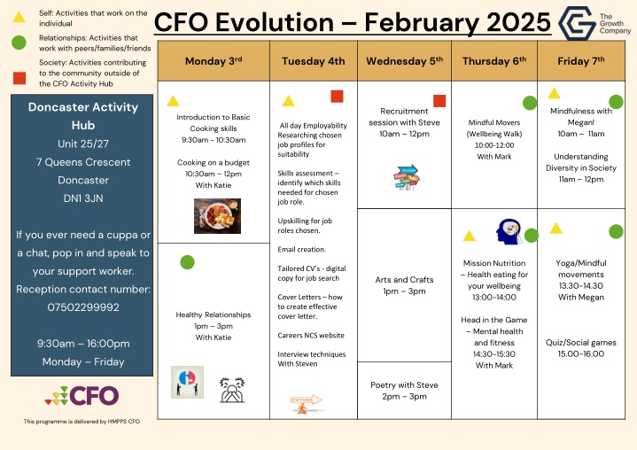 cfo evolution february 2025