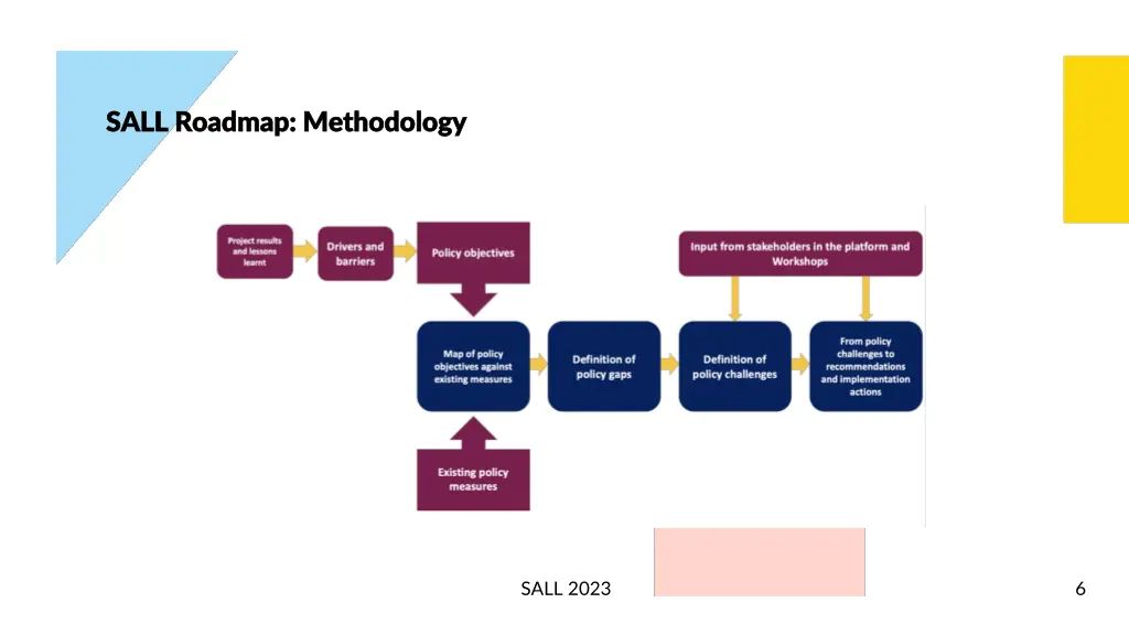 sall roadmap methodology sall roadmap methodology