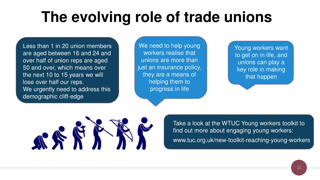 the evolving role of trade unions