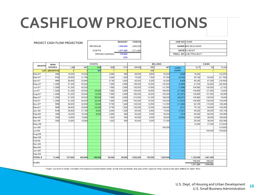 cashflow projections