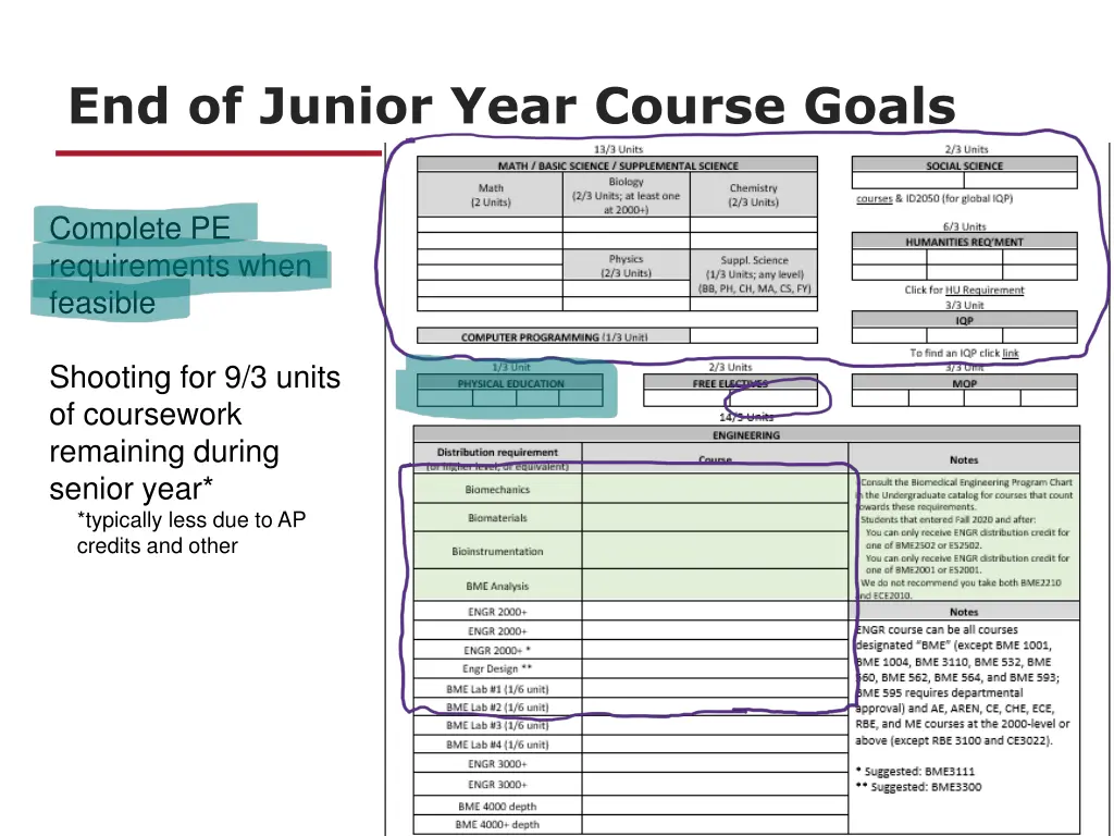 end of junior year course goals