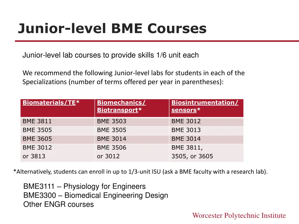 junior level bme courses