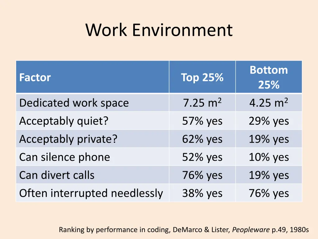 work environment