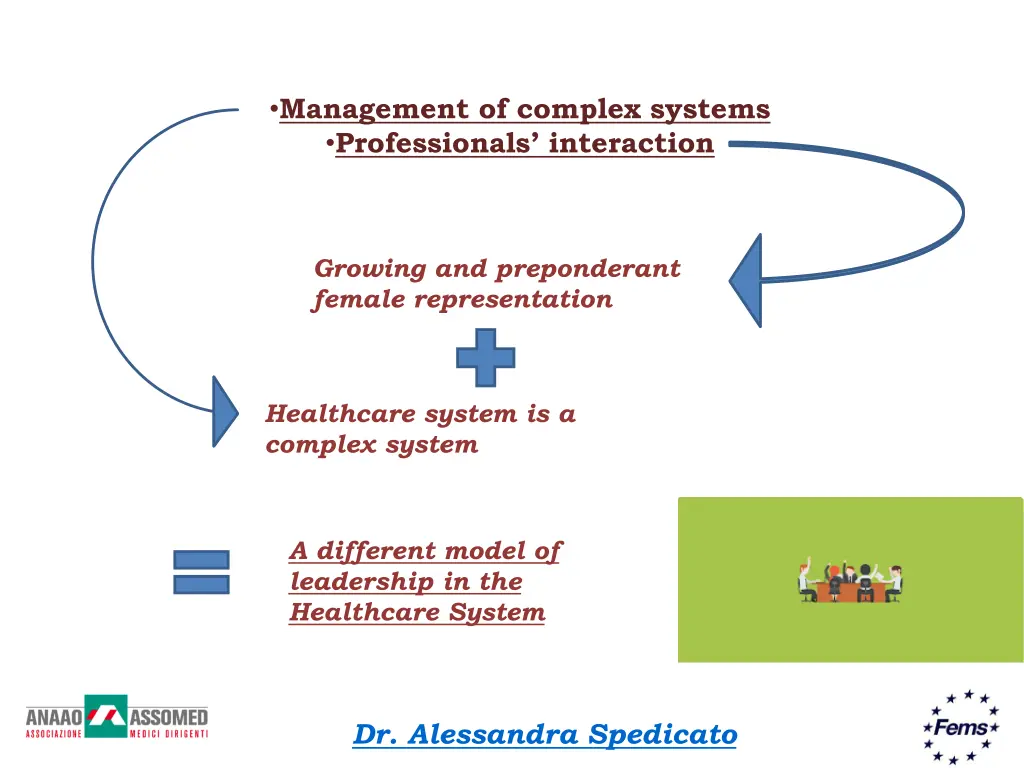 management of complex systems professionals