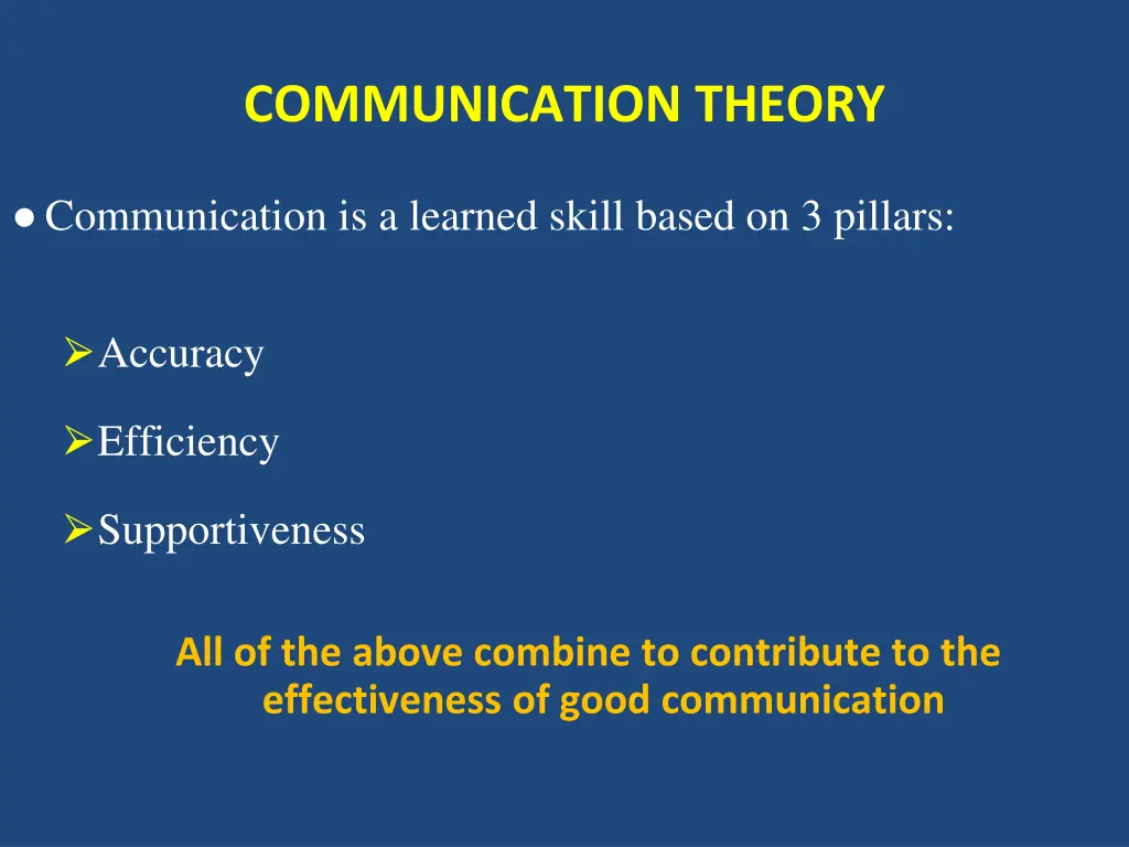 communication theory