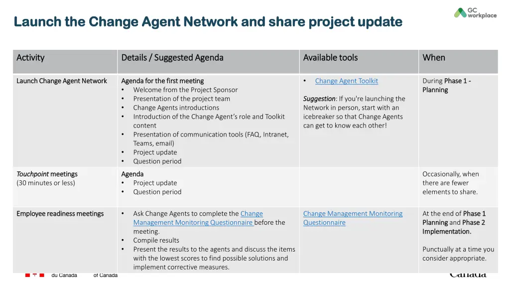 launch the change agent network and share project