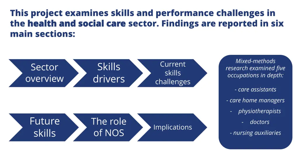 this project examines skills and performance