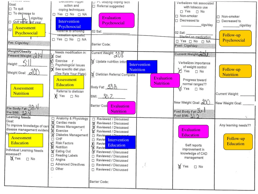 evaluation psychosocial