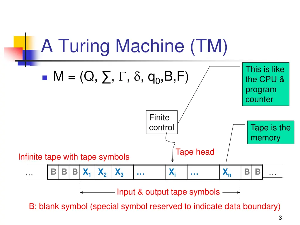 a turing machine tm