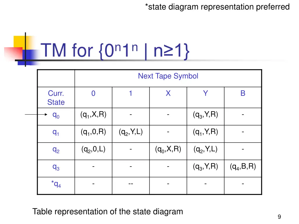 state diagram representation preferred