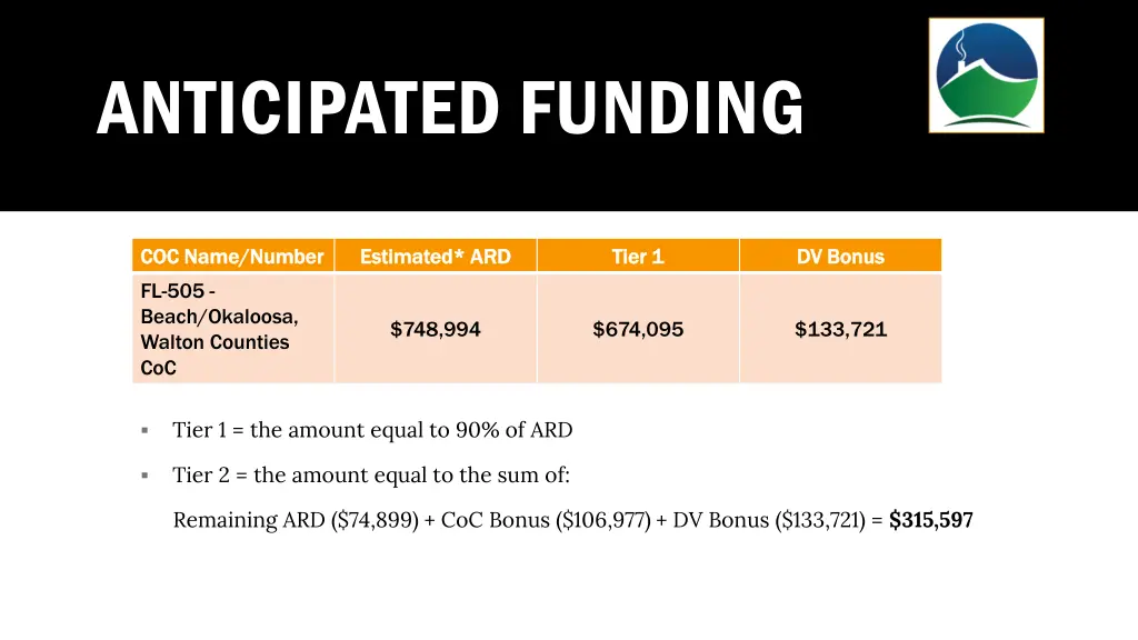 anticipated funding