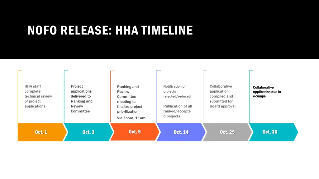nofo release hha timeline